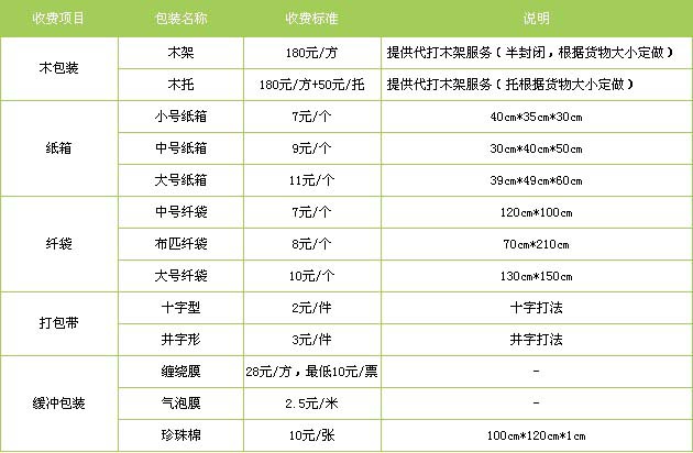济南市到景德镇物流专线