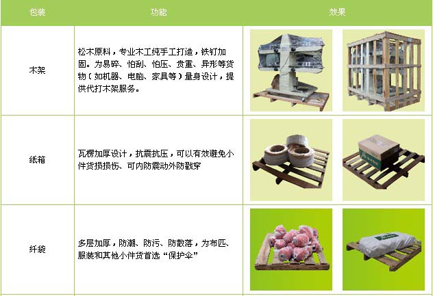济南市到景德镇物流专线